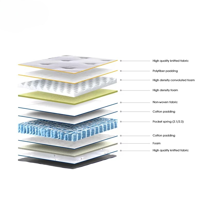 Aidi High Quality Luxury Top B - Memory Foam Mattress In A Box Queen ulasan dan harga