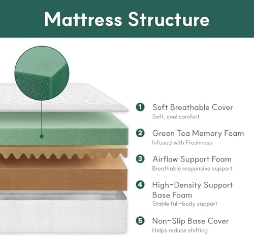 Queen Mattress, 10 Inch Queen  - Memory Foam Mattress In A Box Queen ulasan dan harga