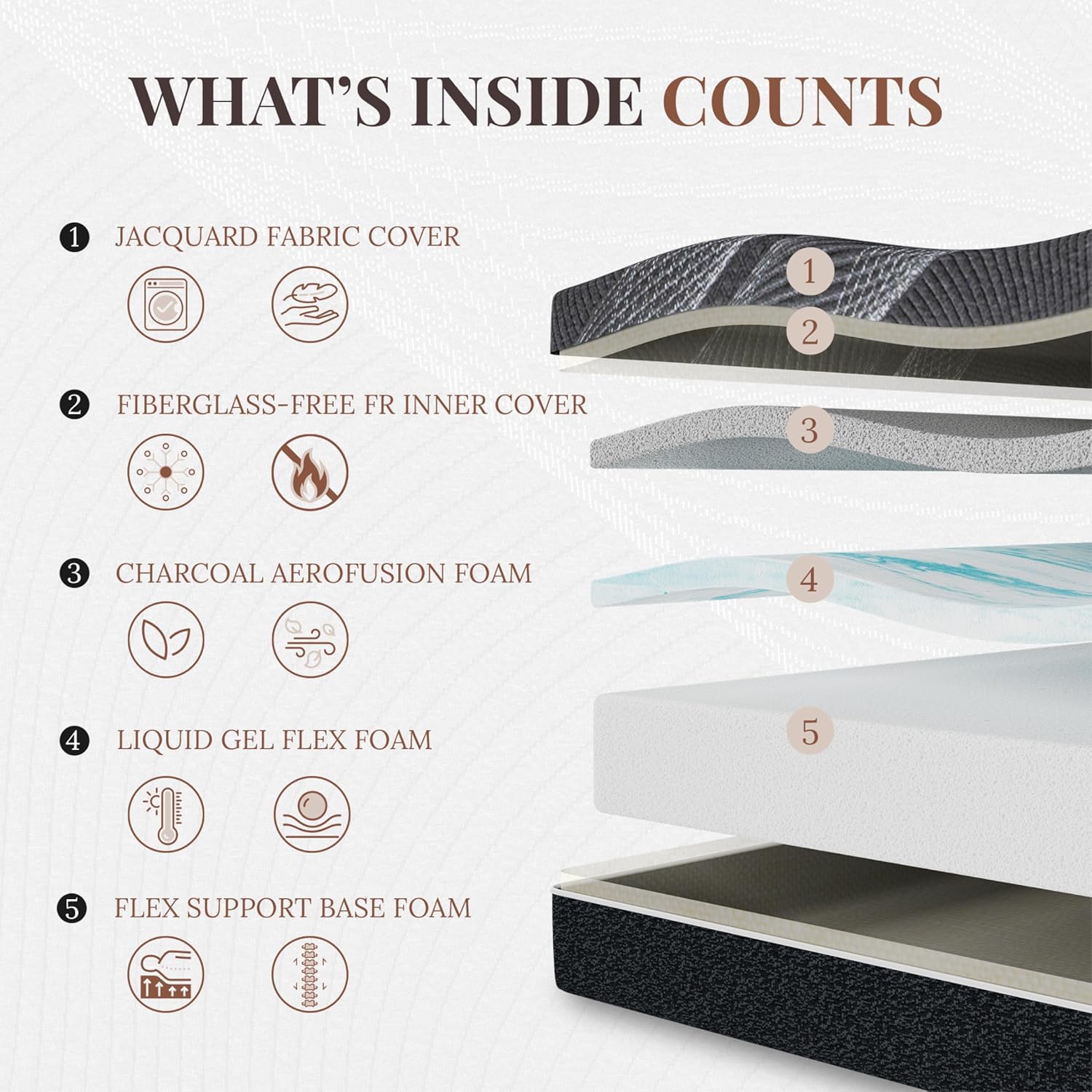 12 Inch Queen Mattress, Bamboo - Memory Foam Mattress In A Box Queen ulasan dan harga