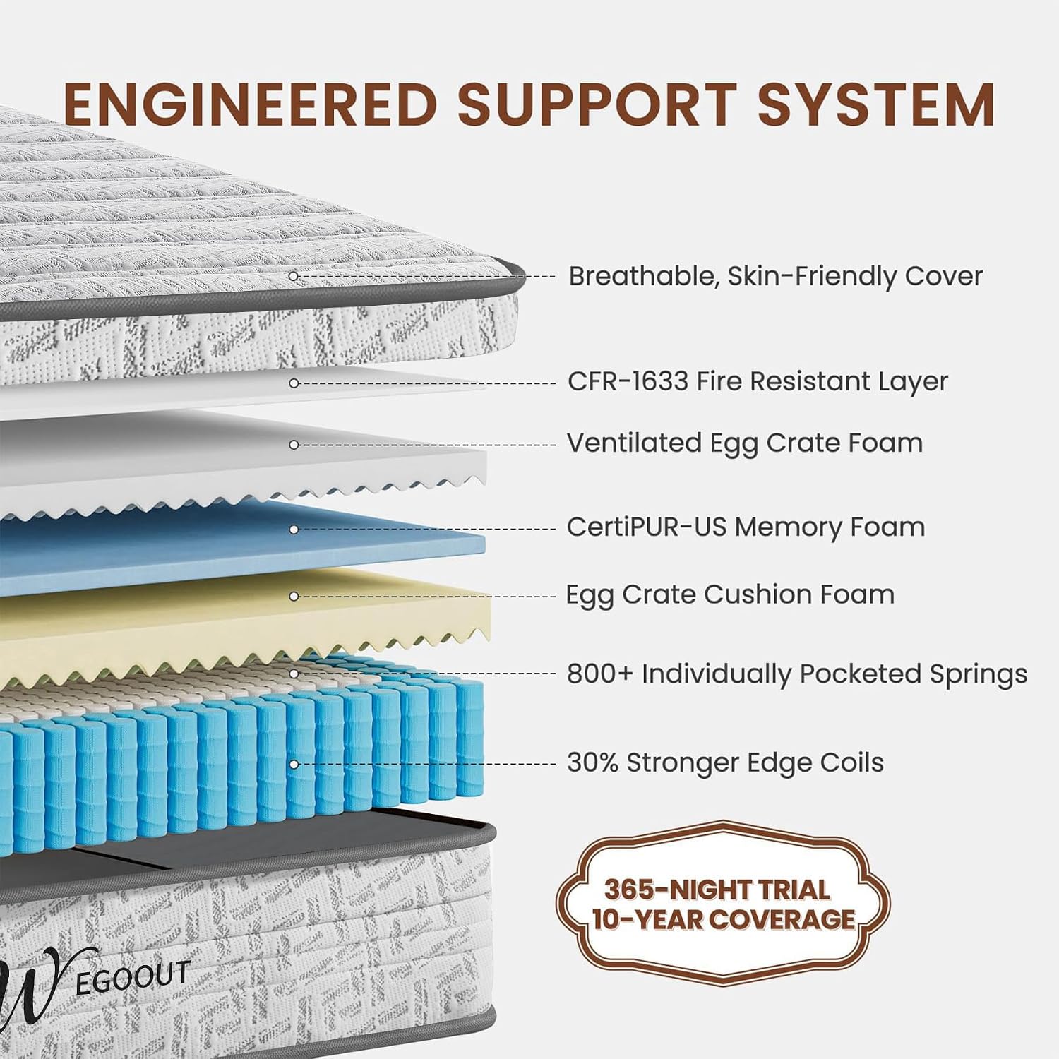Queen Size Mattress 12 Inch, M - Memory Foam Mattress In A Box Queen ulasan dan harga