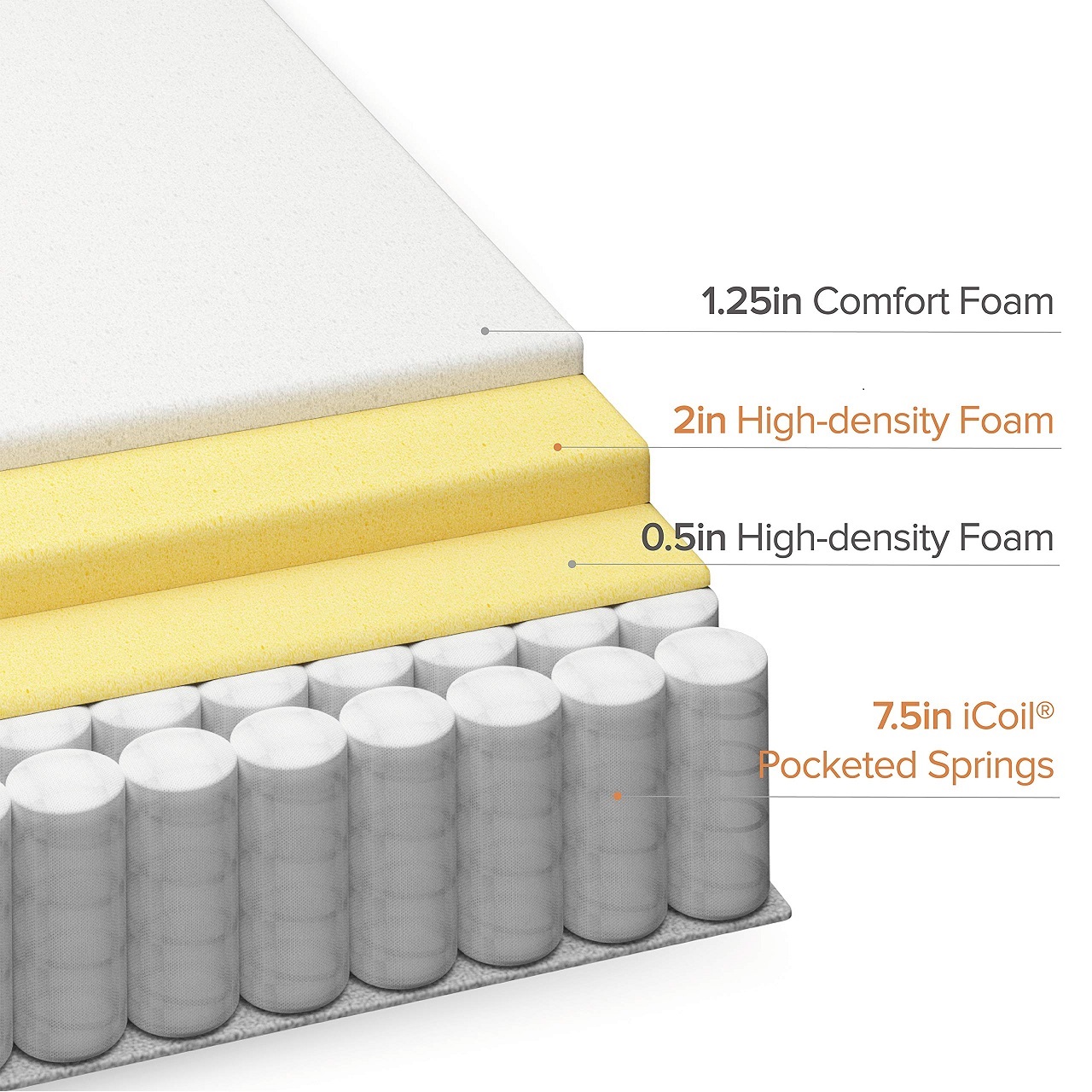 Wholesale  Price King Queen Tw - Memory Foam Mattress In A Box Queen ulasan dan harga